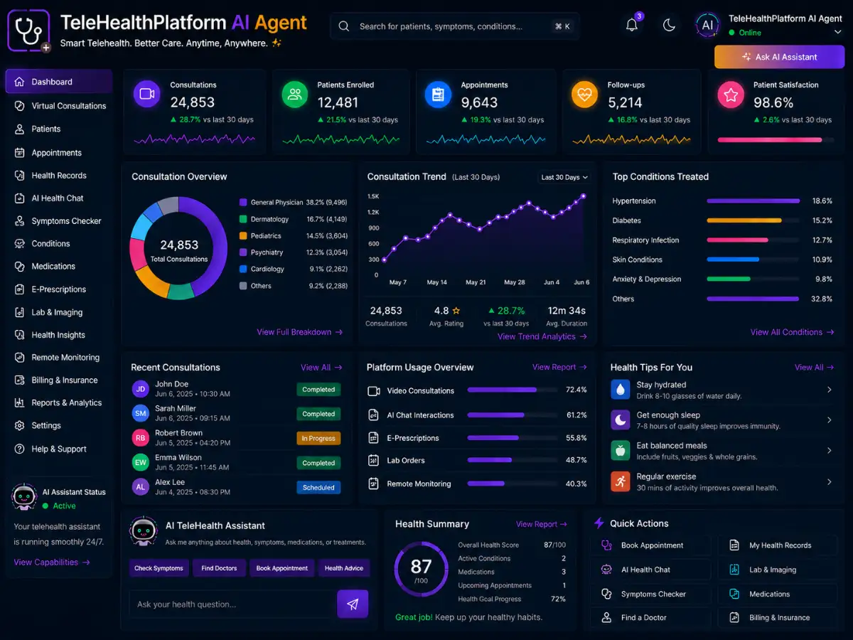 telehealthplatform.app telehealth platform AI assistant — telehealth platform dashboard preview